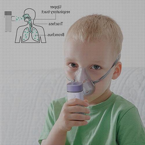 Review de hylogy nebulizador inhalador