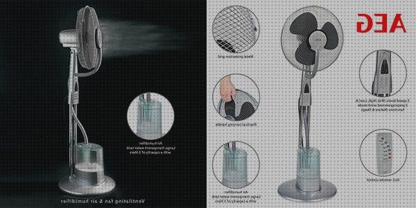 Los 18 Mejores Ventiladores Nebulizadores Aeg Vl 5569